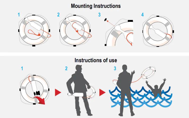 Instructions d'utilisation Ligne De Jet Encapsulée 30 Mètres Lalizas