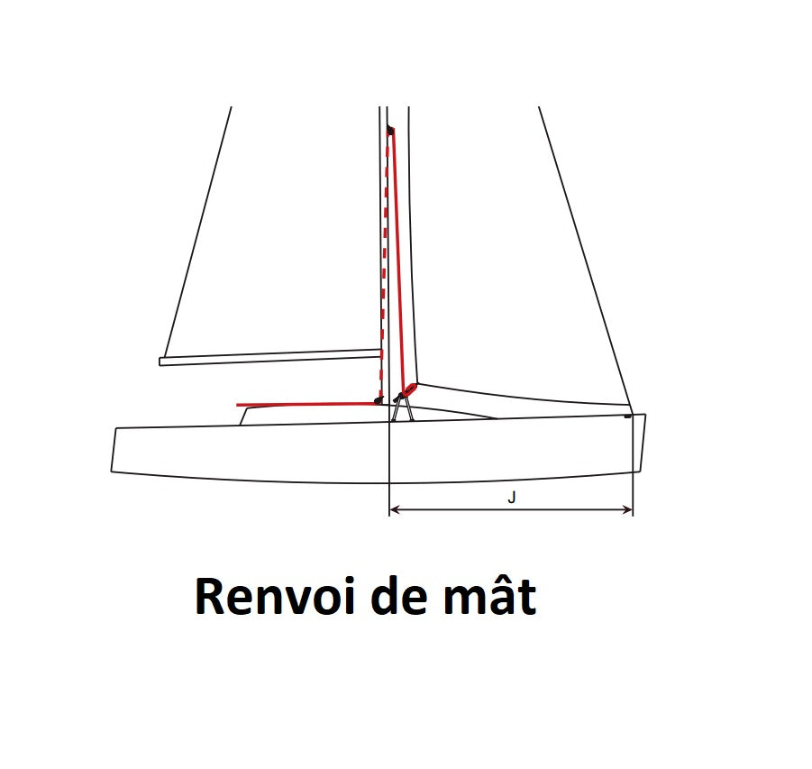 RAIL SURÉLEVÉ FOC AUTO-VIREUR 1800 MM x R6500. SELDEN SYSTEME 30