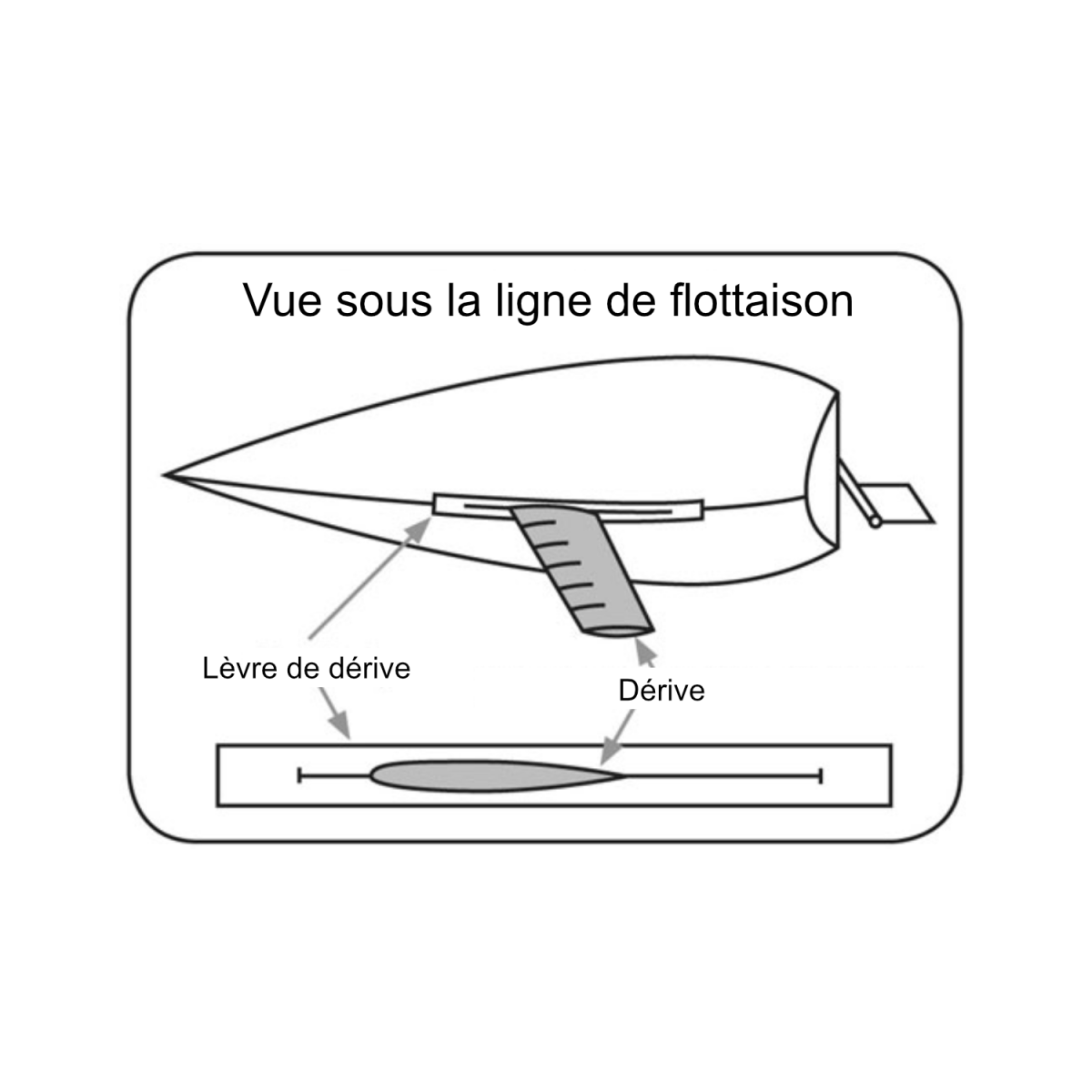 Levre de puits de derive en Mylar toile Hawk largeur 150 mm