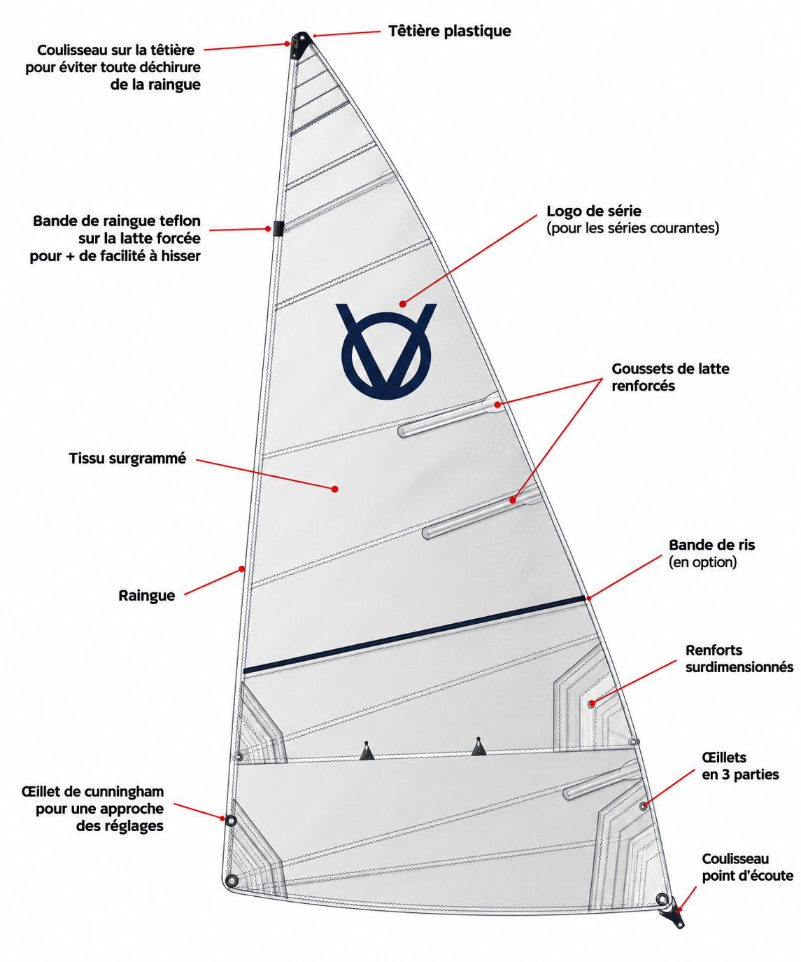 GD VOILE VENT DOUEST