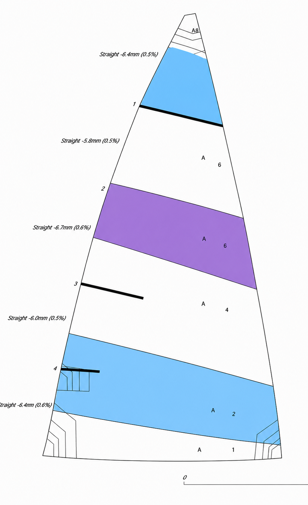 GRAND-VOILES DE DÉRIVEURS LASER COMPATIBLE