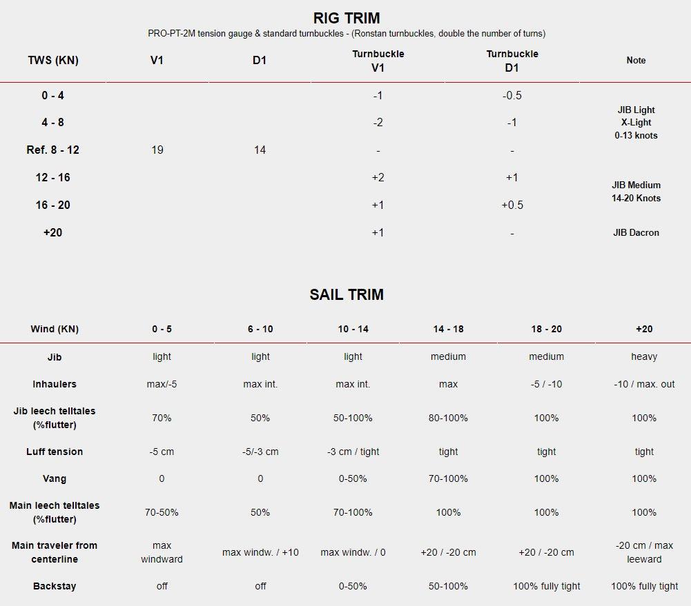 Voiles One SAILS PLATU 25