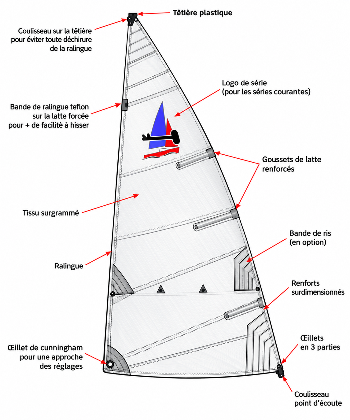 GD VOILE MARAUDEUR DACRON + 2 RIS 220G