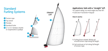 Tambour drisse continue Ronstan Series 80