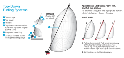 Tambour drisse continue Ronstan Series 80