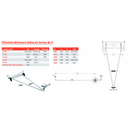 Chariot Galva en "V" dériveur .

Existe en plusieurs dimensions:

- Longueur 1m90 réf 3289_1900

- Longueur 2m20 réf 3289

- Longueur 2m50 réf 3286

- Longueur 2m75 réf 3286_2750

- Longueur 3m00 réf 3287

Mesure "A" sur le schéma: 1m08 tous modèles

Mesure "B" sur le schéma: 1m34 tous modèles.

Les chariots de 1m90 à 2m50 sont compatibles avec une base routière Pam-Rocca-Nautilus en enlevant les roues.

Dimension chariot cata

Timon longueur 3m00
