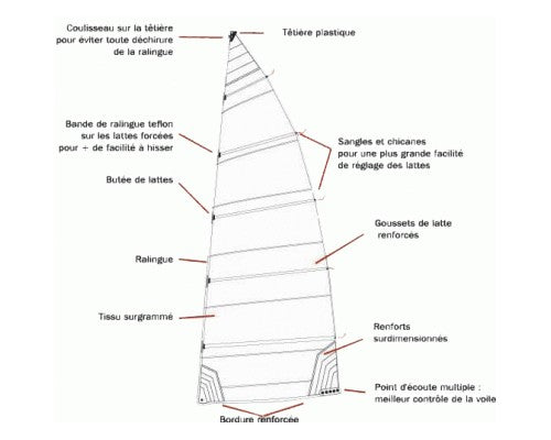 GD VOILE NACRA 5.0 COMPATIBLE 245 G