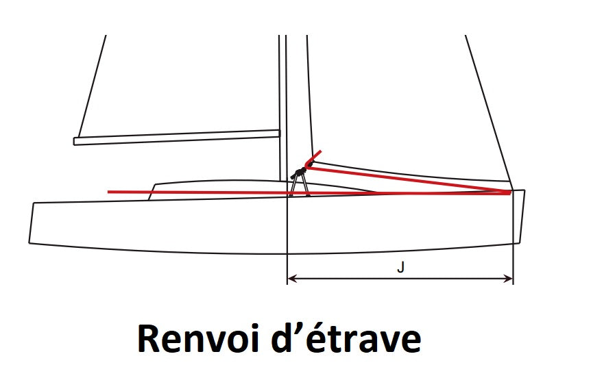 Rail courbé HBT 30 auto-vireur Selden