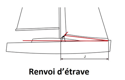 Rail courbé HBT 30 auto-vireur Selden