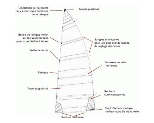 TOUTES LES VOILES KL COMPATIBLES