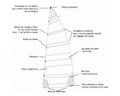 TOUTES LES VOILES KL COMPATIBLES