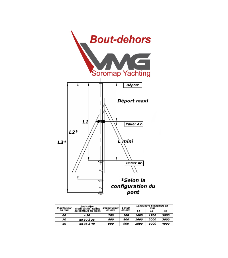 Bout-dehors aluminium anodisé noir voilier 20-40 pieds