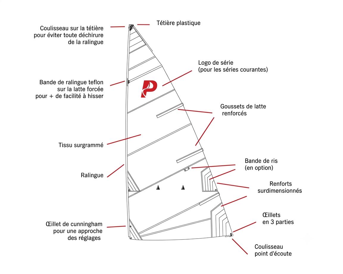 GD VOILE PONANT DACRON REGATE
