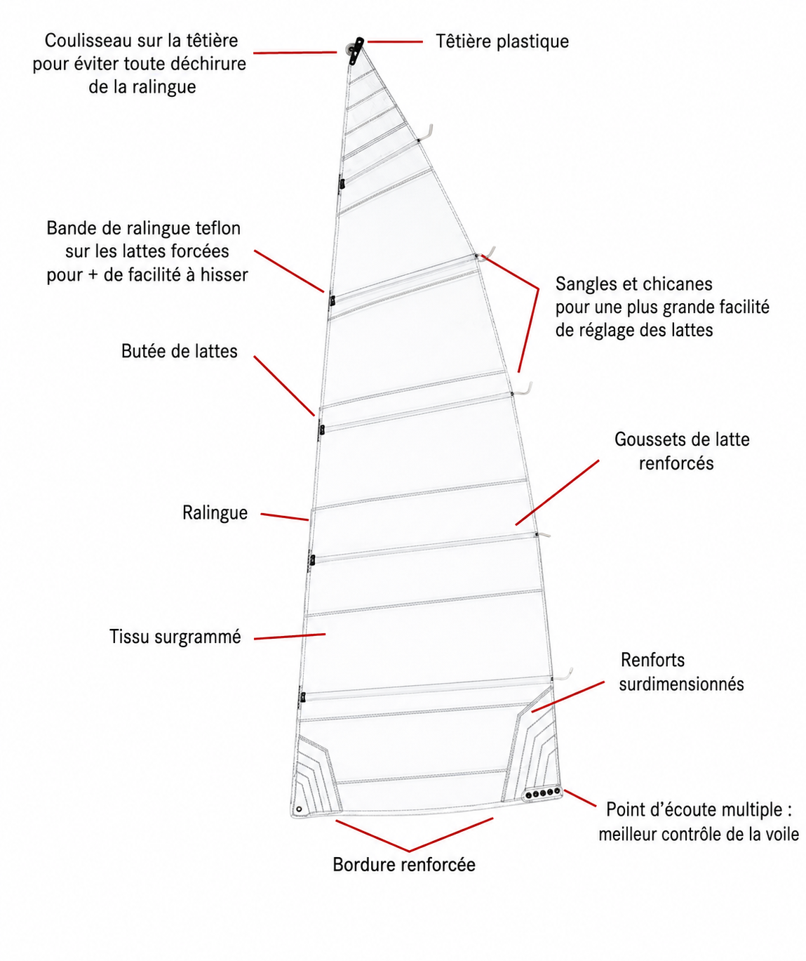 GD VOILE HOBIE WAVE COMPATIBLE 245 G