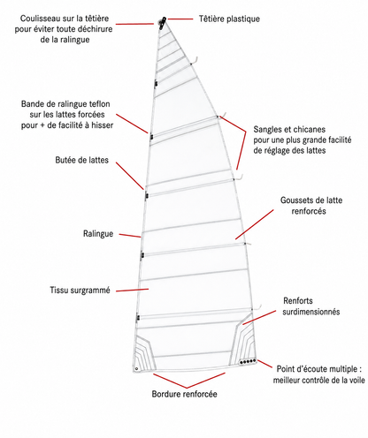 GD VOILE HOBIE WAVE COMPATIBLE 245 G