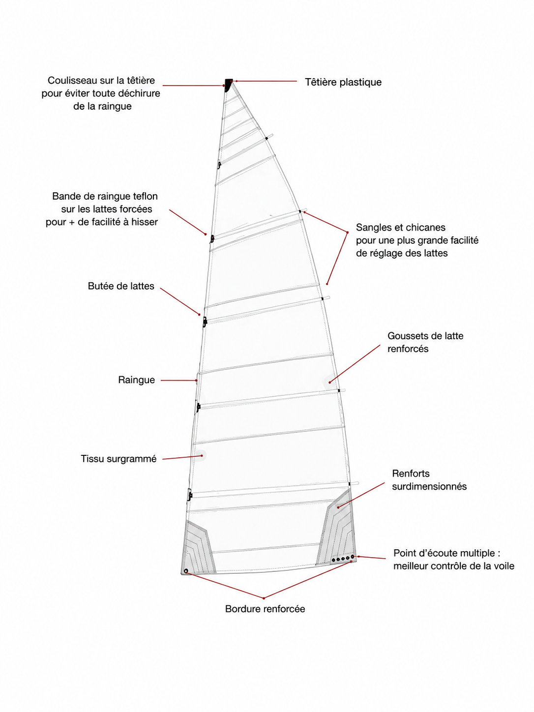 GD VOILE LB 15 COMPATIBLE 245 G

