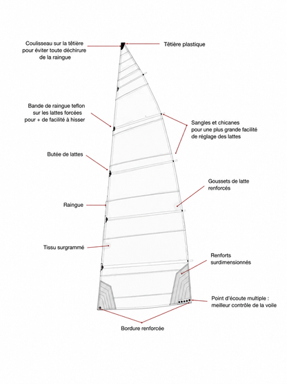 GD VOILE LB 15 COMPATIBLE 245 G
