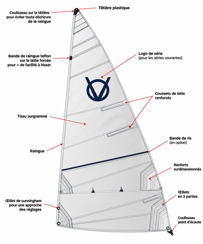 GD VOILE VENT DOUEST
