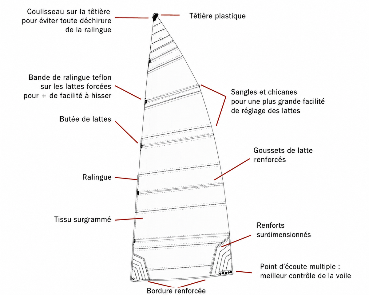 VOILES KL COMPATIBLES