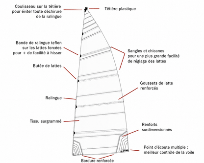 VOILES KL COMPATIBLES