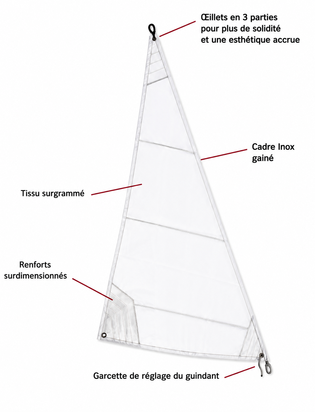 Foc deriveur Wizz Beneteau Nenuphar 2052 Dacron voile avant