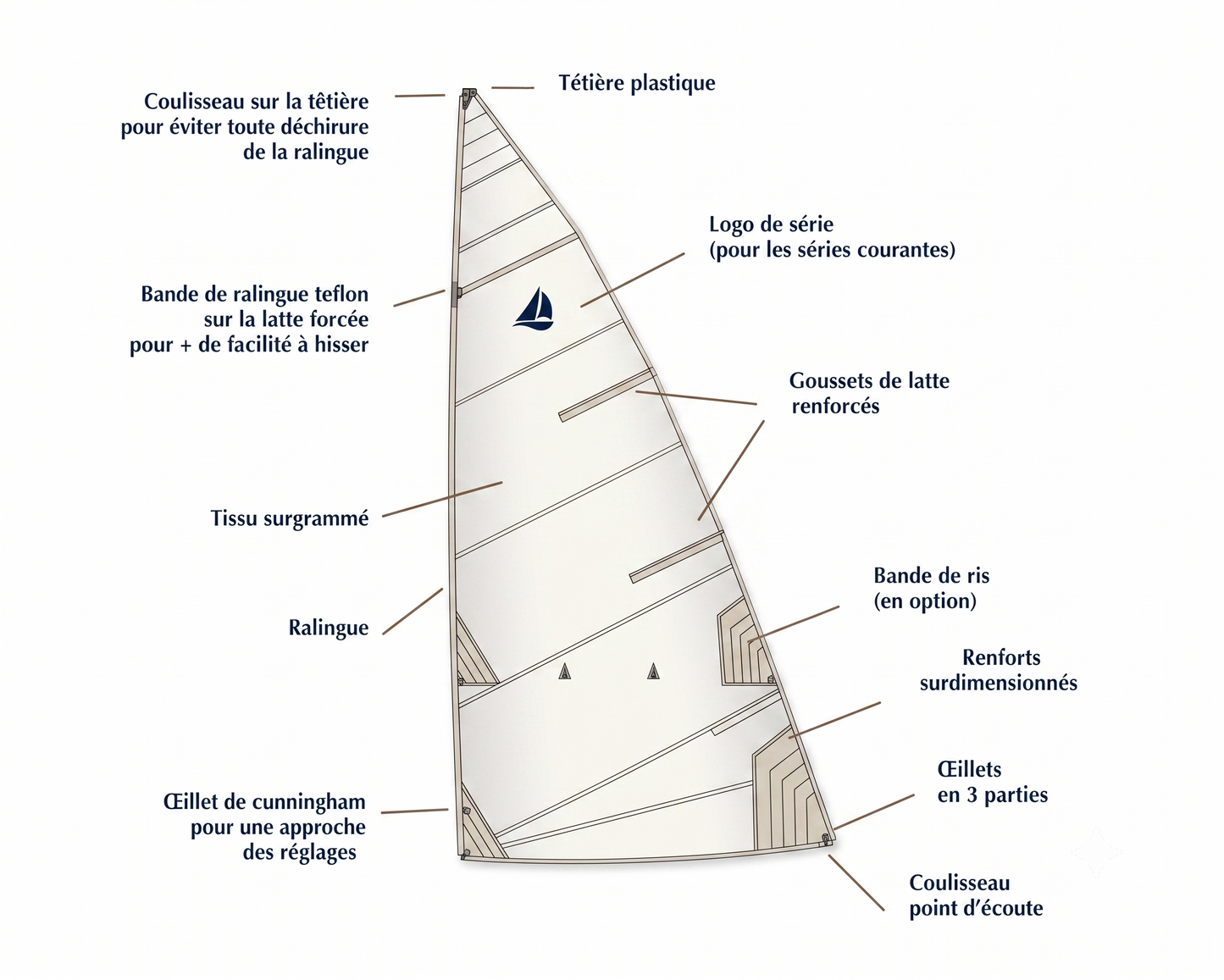 GD VOILE 470 ECOLE & COMPETITION
