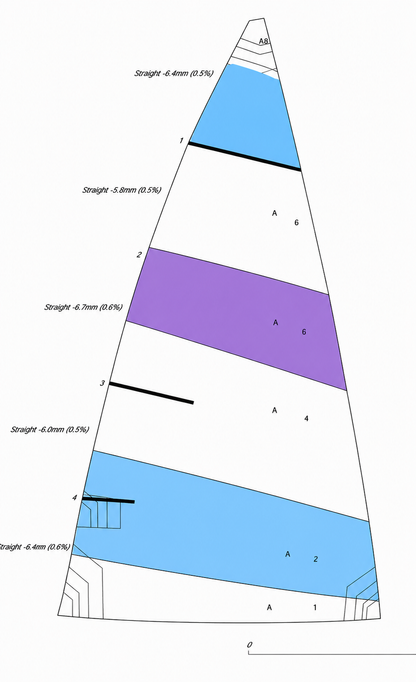 GRAND-VOILES DE DÉRIVEURS LASER COMPATIBLE