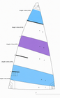 GRAND-VOILES DE DÉRIVEURS LASER COMPATIBLE
