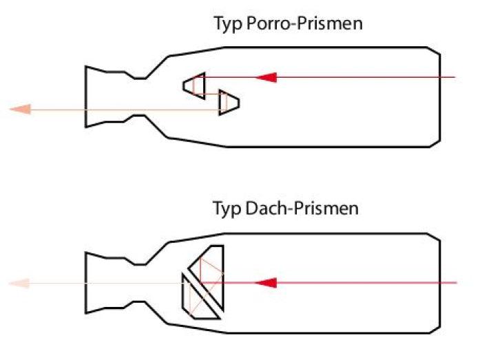 jumelles - OPTISAN BRITEC PM 7x50